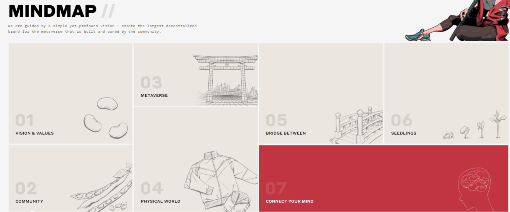 AZUKI(アズキ)のマインドマップ